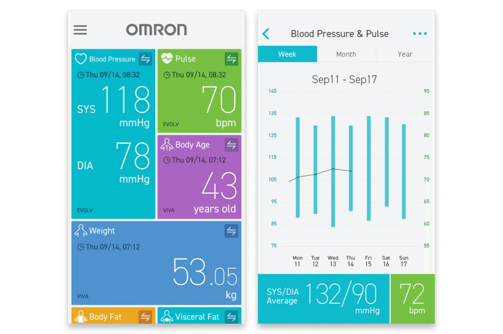 Omron M7 Intelli IT bloeddrukmeter (model 2015 – 2019) - Afbeelding 3