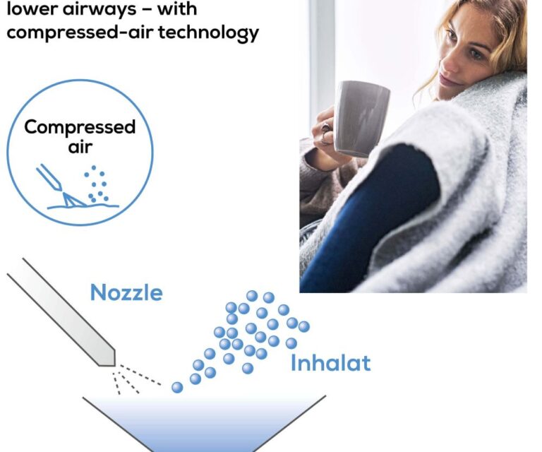 Visuele uitleg van compressed air technology met een vrouw die op de bank zit met een kopje
