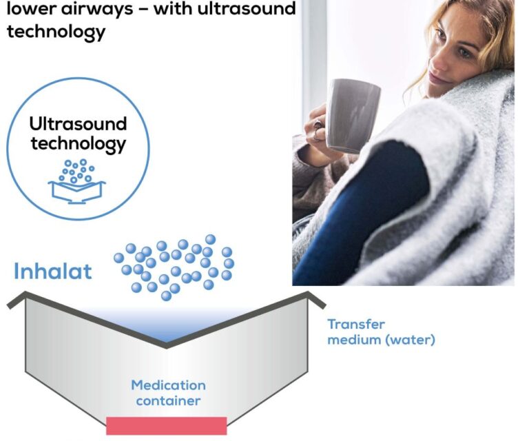 Visuele uitleg van ultrasound technology met een vibrerende membraan, naast een vrouw met een kopje in haar hand